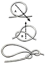 Manharness Knot