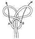 Spanish Bowline step 3