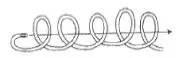 Series of Overhand Knots